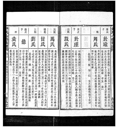 [下载][尹氏七修族谱_38卷首末各1卷]湖南.尹氏七修家谱_三十四.pdf