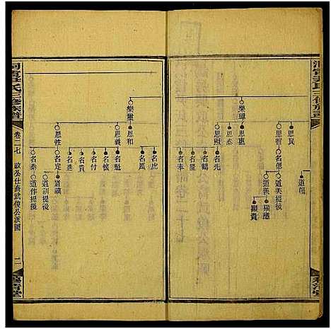 [下载][洞霞尹氏三修族谱_残卷]湖南.洞霞尹氏三修家谱_五.pdf