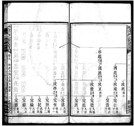 [下载][中湘余氏三修族谱_10卷_余氏族谱_中湘余氏延祝堂三修族谱]湖南.中湘余氏三修家谱_八.pdf