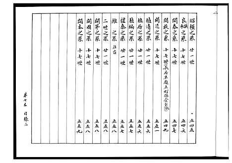 [下载][余氏族谱]湖南.余氏家谱_六.pdf