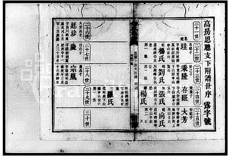 [下载][余氏族谱_18卷首1卷_附谱3卷]湖南.余氏家谱_三.pdf