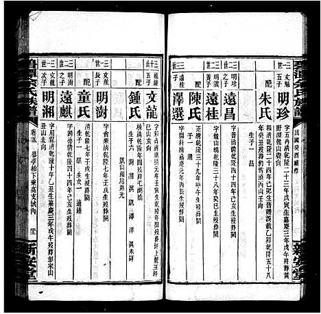 [下载][余氏族谱_24卷首12卷_及卷末_碧潭余氏族谱]湖南.余氏家谱_三.pdf