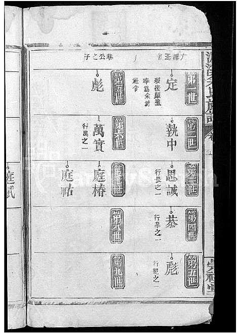 [下载][泸溪余氏八修族谱_12卷_泸溪余氏族谱]湖南.泸溪余氏八修家谱_二.pdf