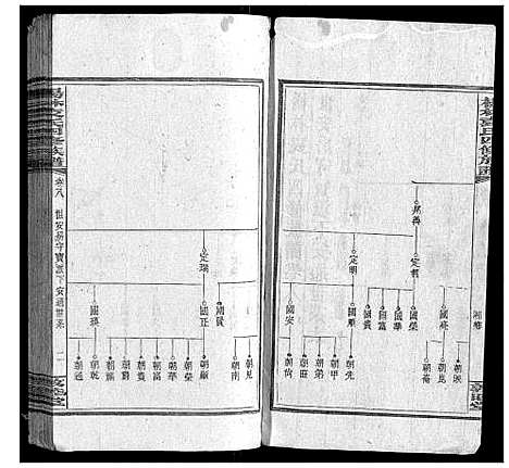 [下载][杨林袁氏四修族谱_26卷首3卷附录1册]湖南.杨林袁氏四修家谱_九.pdf