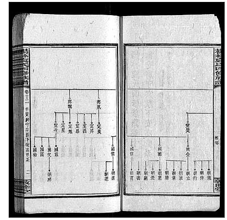 [下载][杨林袁氏四修族谱_26卷首3卷附录1册]湖南.杨林袁氏四修家谱_十二.pdf