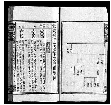 [下载][杨林袁氏四修族谱_26卷首3卷附录1册]湖南.杨林袁氏四修家谱_十二.pdf