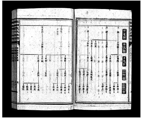 [下载][汝城袁氏族谱_16卷_袁氏族谱]湖南.汝城袁氏家谱_五.pdf