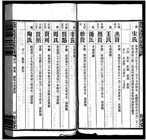 [下载][沩宁袁家河袁氏族谱_23卷首末各1卷_沩宁袁家河袁氏族谱]湖南.沩宁袁家河袁氏家谱_七.pdf