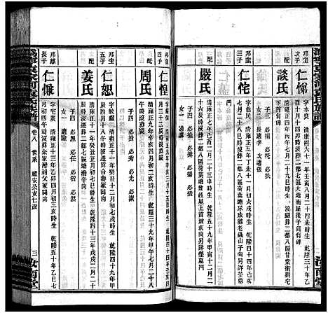 [下载][沩宁袁家河袁氏族谱_23卷首末各1卷_沩宁袁家河袁氏族谱]湖南.沩宁袁家河袁氏家谱_九.pdf