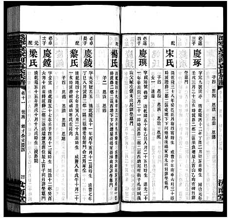 [下载][沩宁袁家河袁氏族谱_23卷首末各1卷_沩宁袁家河袁氏族谱]湖南.沩宁袁家河袁氏家谱_十二.pdf