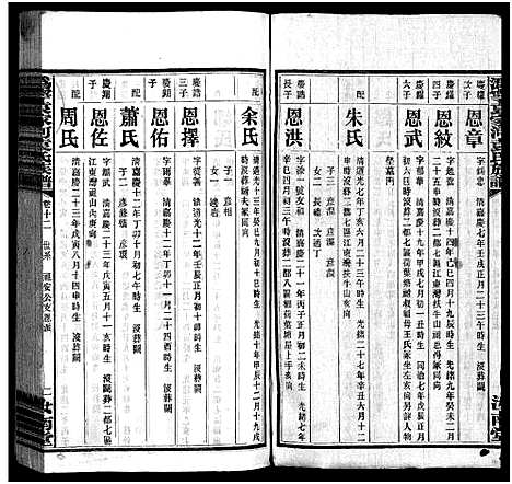 [下载][沩宁袁家河袁氏族谱_23卷首末各1卷_沩宁袁家河袁氏族谱]湖南.沩宁袁家河袁氏家谱_十三.pdf