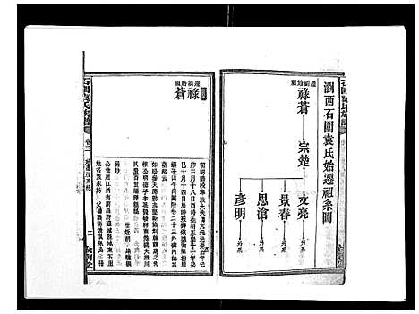 [下载][石园袁氏族谱_24卷]湖南.石园袁氏家谱_三.pdf