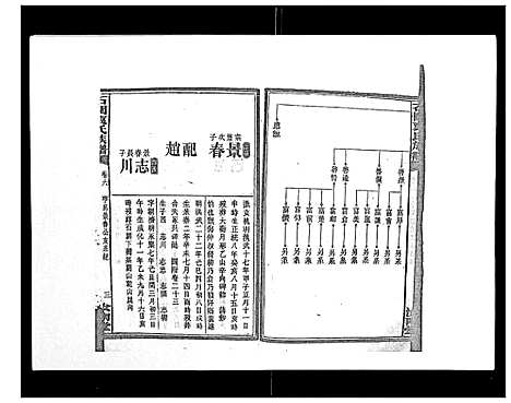 [下载][石园袁氏族谱_24卷]湖南.石园袁氏家谱_六.pdf