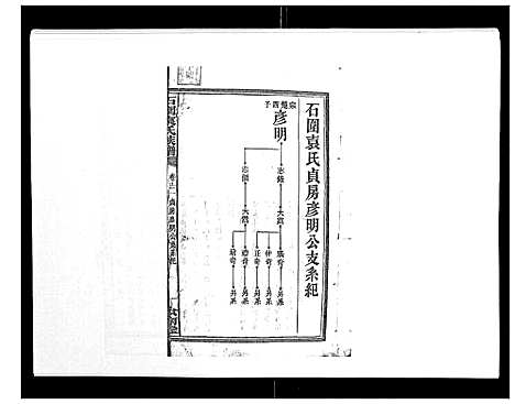 [下载][石园袁氏族谱_24卷]湖南.石园袁氏家谱_十.pdf