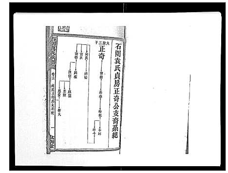 [下载][石园袁氏族谱_24卷]湖南.石园袁氏家谱_十一.pdf