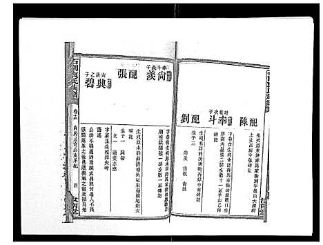 [下载][石园袁氏族谱_24卷]湖南.石园袁氏家谱_十一.pdf