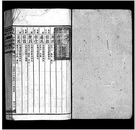 [下载][袁氏七修谱弁_12卷首1卷]湖南.袁氏七修谱_三.pdf