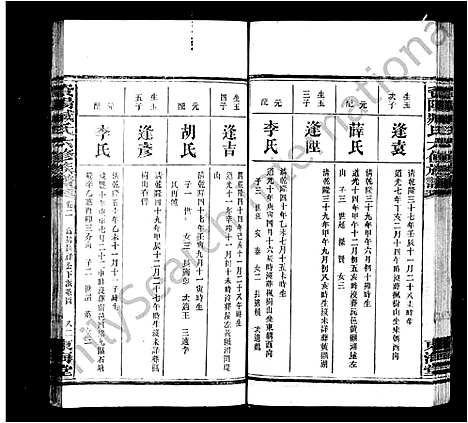 [下载][臧氏族谱_29卷首1卷_澬阳臧氏六修族谱]湖南.臧氏家谱_二.pdf