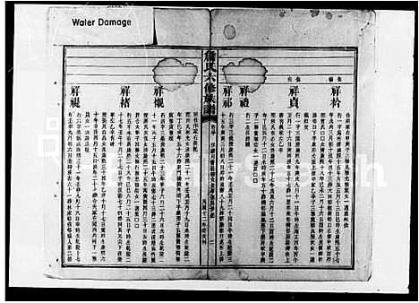 [下载][詹氏六修族谱_38卷]湖南.詹氏六修家谱_三.pdf