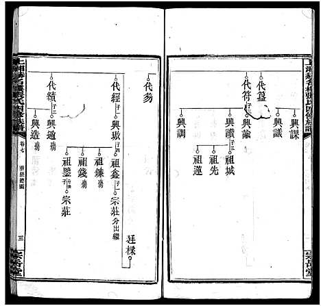 [下载][上湘赫门楼张氏四修族谱_9卷首1卷_张氏族谱_上湘赫名门楼张氏四修族谱_上湘赫门楼张氏四修族谱]湖南.上湘赫门楼张氏四修家谱_八.pdf