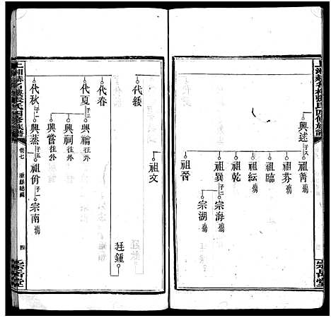 [下载][上湘赫门楼张氏四修族谱_9卷首1卷_张氏族谱_上湘赫名门楼张氏四修族谱_上湘赫门楼张氏四修族谱]湖南.上湘赫门楼张氏四修家谱_八.pdf