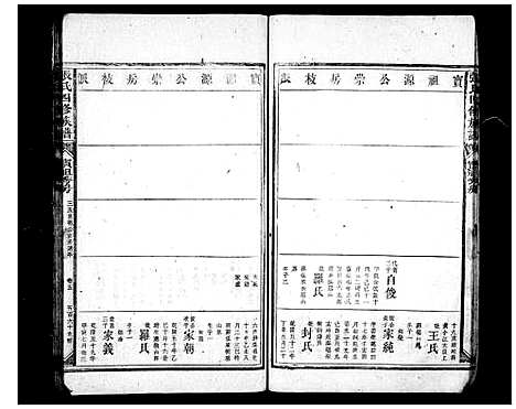 [下载][北溪张氏家乘_51卷首3卷_孝友堂四修宗谱_张氏四修族谱]湖南.北溪张氏家乘_二.pdf