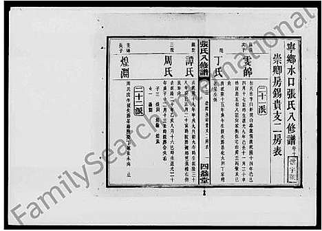 [下载][宁乡水口张氏八修谱_14卷_张氏八修谱]湖南.宁乡水口张氏八修谱_二.pdf