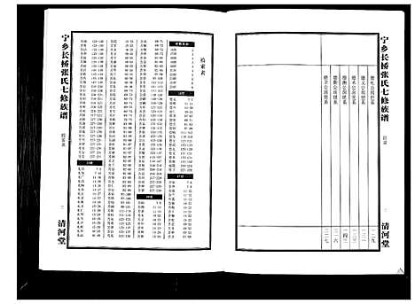 [下载][宁乡长桥张氏七修族谱_9卷]湖南.宁乡长桥张氏七修家谱_九.pdf