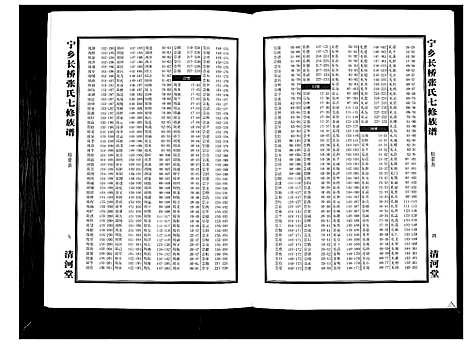 [下载][宁乡长桥张氏七修族谱_9卷]湖南.宁乡长桥张氏七修家谱_九.pdf