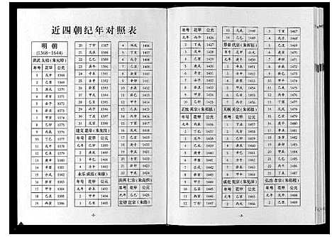 [下载][巴陵张氏族谱_12卷首1卷]湖南.巴陵张氏家谱_一.pdf