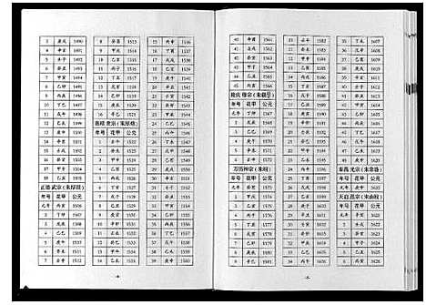 [下载][巴陵张氏族谱_12卷首1卷]湖南.巴陵张氏家谱_一.pdf