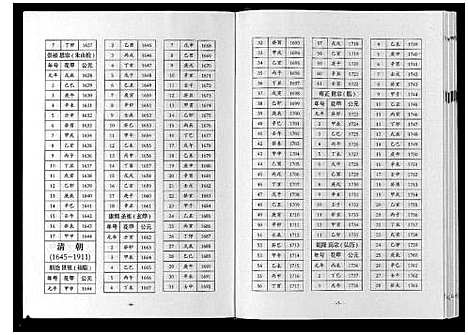 [下载][巴陵张氏族谱_12卷首1卷]湖南.巴陵张氏家谱_一.pdf