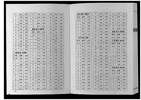 [下载][巴陵张氏族谱_12卷首1卷]湖南.巴陵张氏家谱_三.pdf