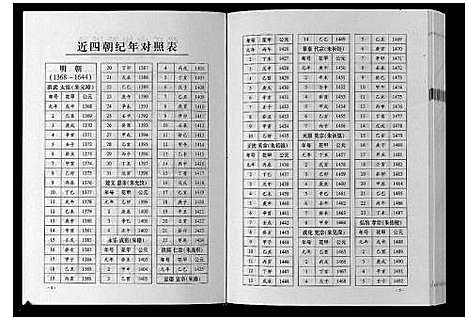 [下载][巴陵张氏族谱_12卷首1卷]湖南.巴陵张氏家谱_四.pdf