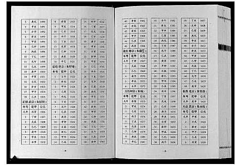 [下载][巴陵张氏族谱_12卷首1卷]湖南.巴陵张氏家谱_五.pdf