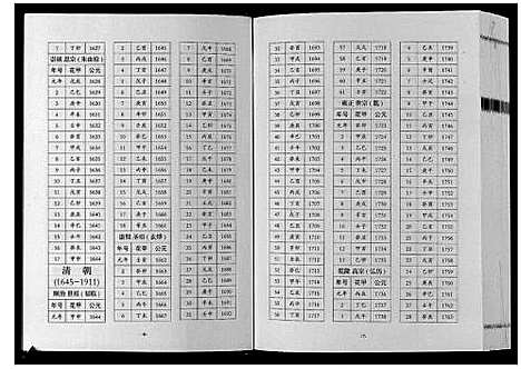 [下载][巴陵张氏族谱_12卷首1卷]湖南.巴陵张氏家谱_五.pdf