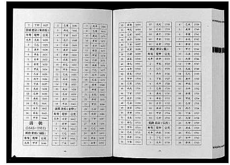 [下载][巴陵张氏族谱_12卷首1卷]湖南.巴陵张氏家谱_七.pdf