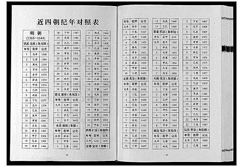 [下载][巴陵张氏族谱_12卷首1卷]湖南.巴陵张氏家谱_八.pdf