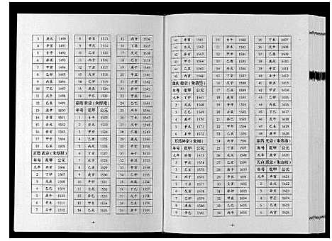 [下载][巴陵张氏族谱_12卷首1卷]湖南.巴陵张氏家谱_八.pdf