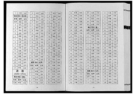 [下载][巴陵张氏族谱_12卷首1卷]湖南.巴陵张氏家谱_八.pdf