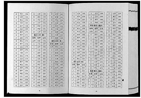 [下载][巴陵张氏族谱_12卷首1卷]湖南.巴陵张氏家谱_九.pdf