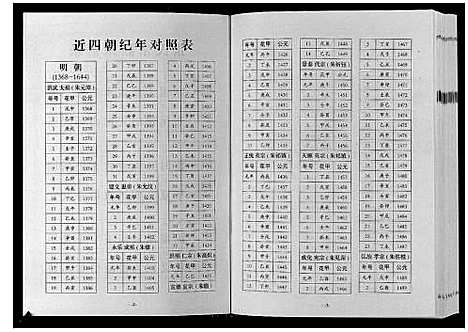 [下载][巴陵张氏族谱_12卷首1卷]湖南.巴陵张氏家谱_十.pdf