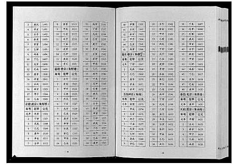 [下载][巴陵张氏族谱_12卷首1卷]湖南.巴陵张氏家谱_十.pdf