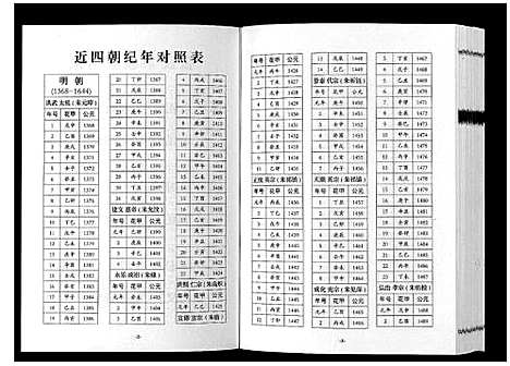 [下载][巴陵张氏族谱_12卷首1卷]湖南.巴陵张氏家谱_十二.pdf