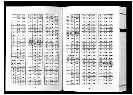 [下载][巴陵张氏族谱_12卷首1卷]湖南.巴陵张氏家谱_十二.pdf