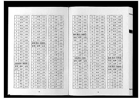 [下载][巴陵张氏族谱_12卷首1卷]湖南.巴陵张氏家谱_十三.pdf