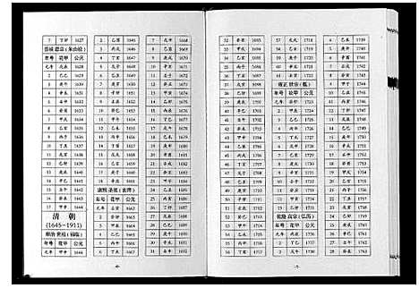 [下载][巴陵张氏族谱_12卷首1卷]湖南.巴陵张氏家谱_十三.pdf