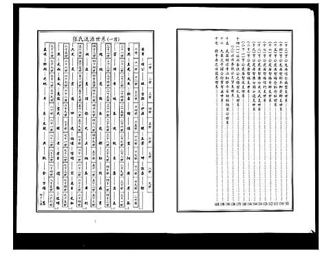 [下载][平江张氏族谱_2卷首1卷]湖南.平江张氏家谱_二.pdf