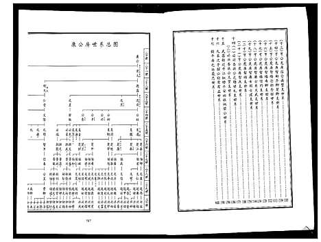 [下载][平江张氏族谱_2卷首1卷]湖南.平江张氏家谱_三.pdf