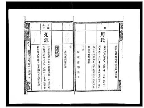 [下载][张氏二修家谱_15卷首末各1卷]湖南.张氏二修家谱_四.pdf